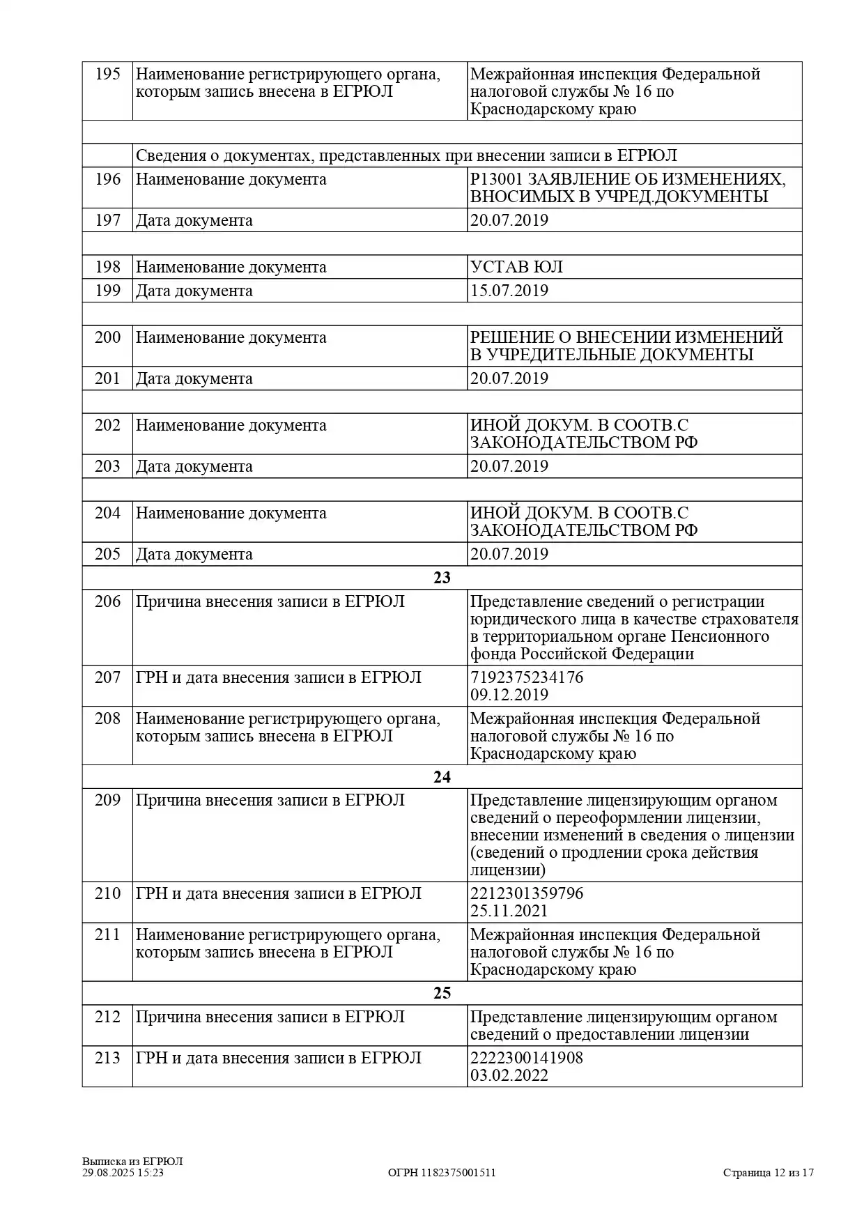 Выписка из ЕГРЮЛ